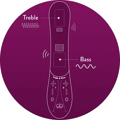 drawing showing where the treble and bass elements can be felt on the kurve