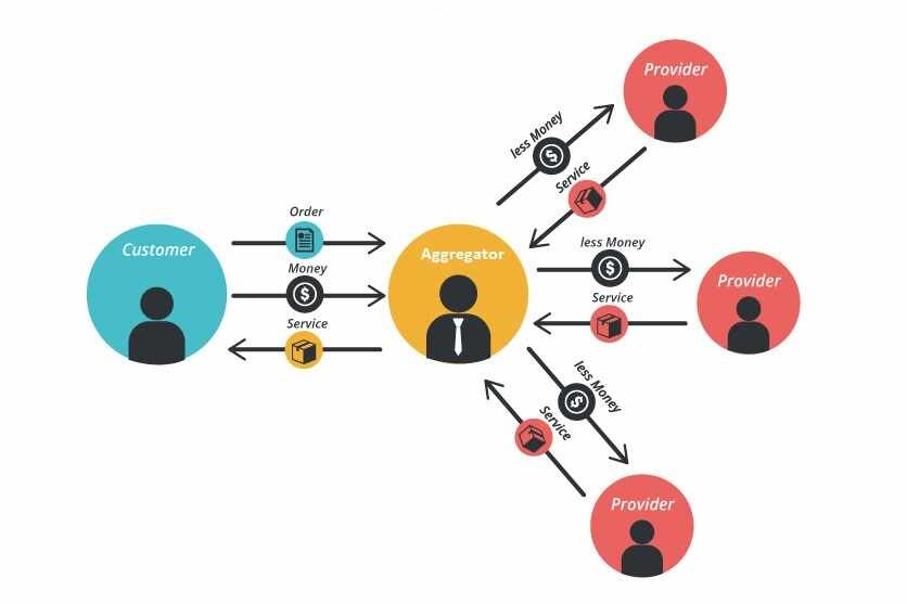 A great example of aggregating platform 