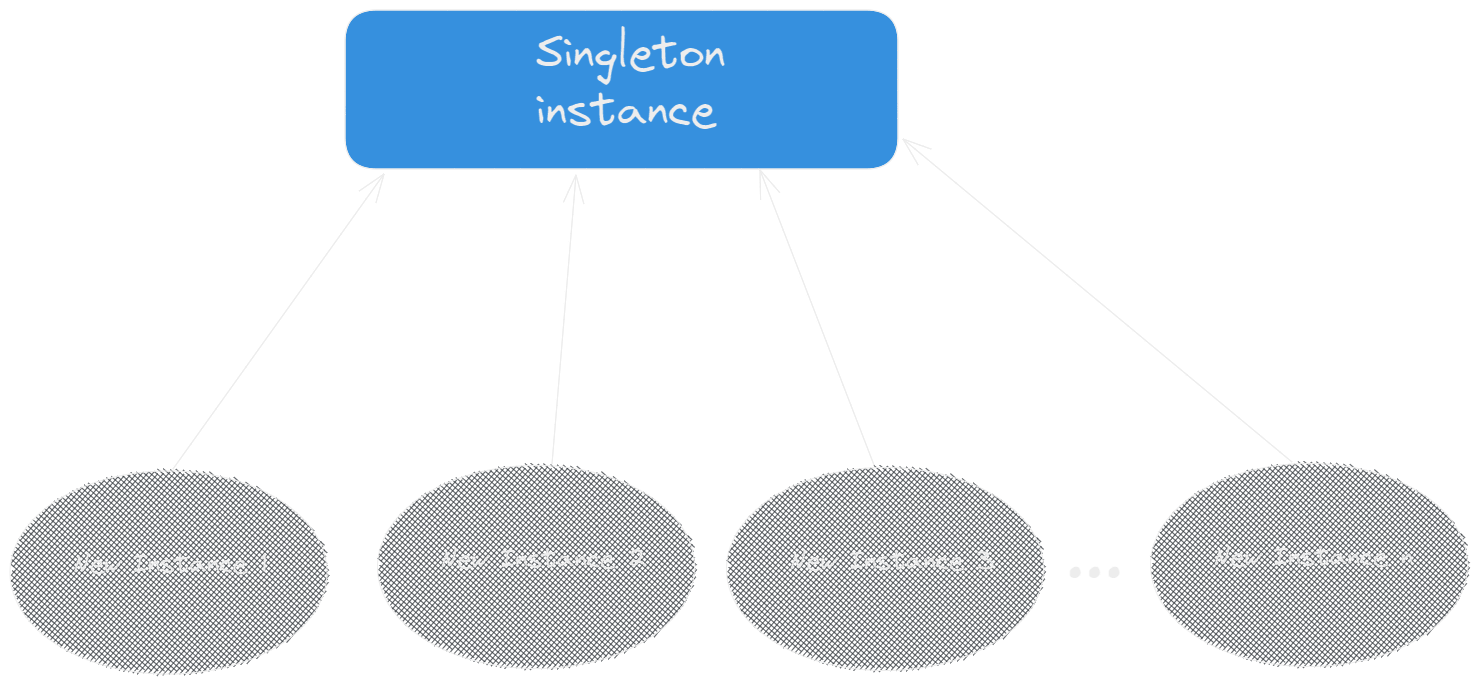 Mastering JavaScript Design Patterns: A Comprehensive Guide