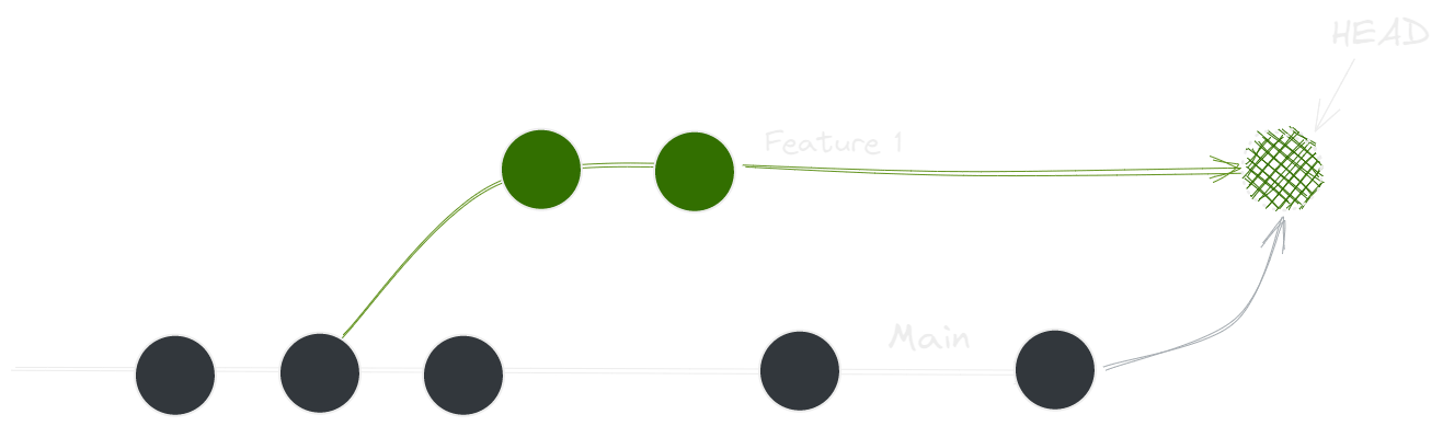 Git merge