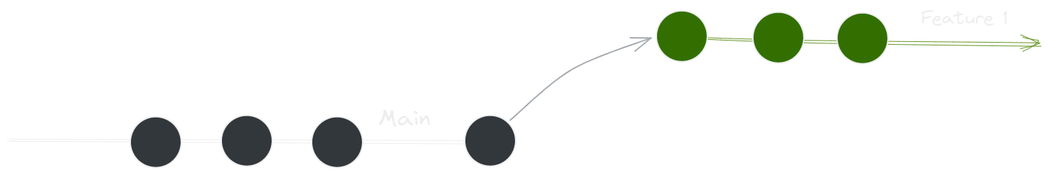Git rebase