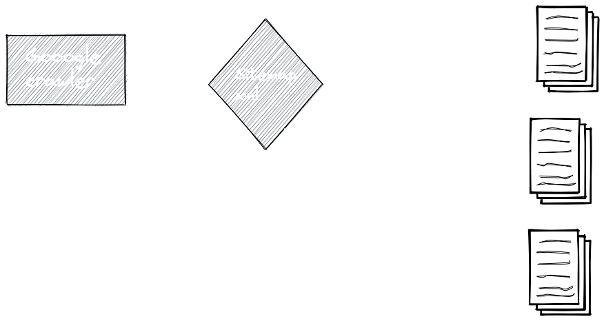 Sitemap flow