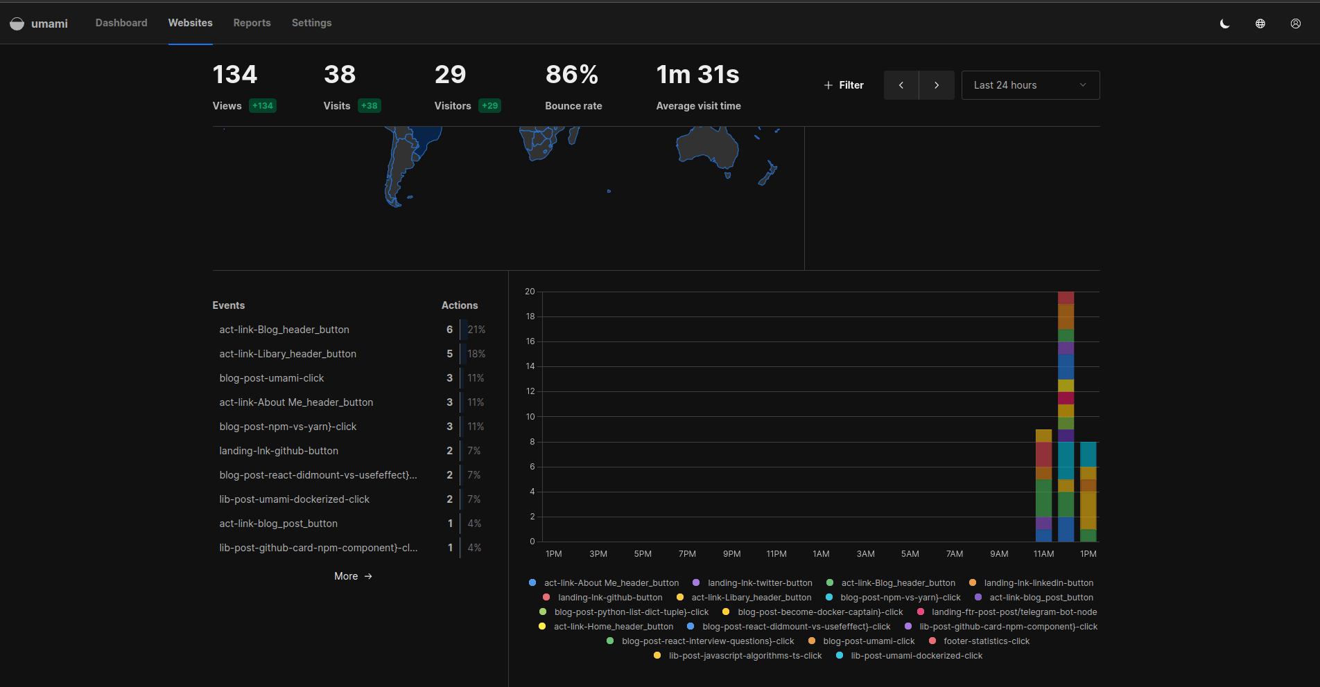Umami tracking events