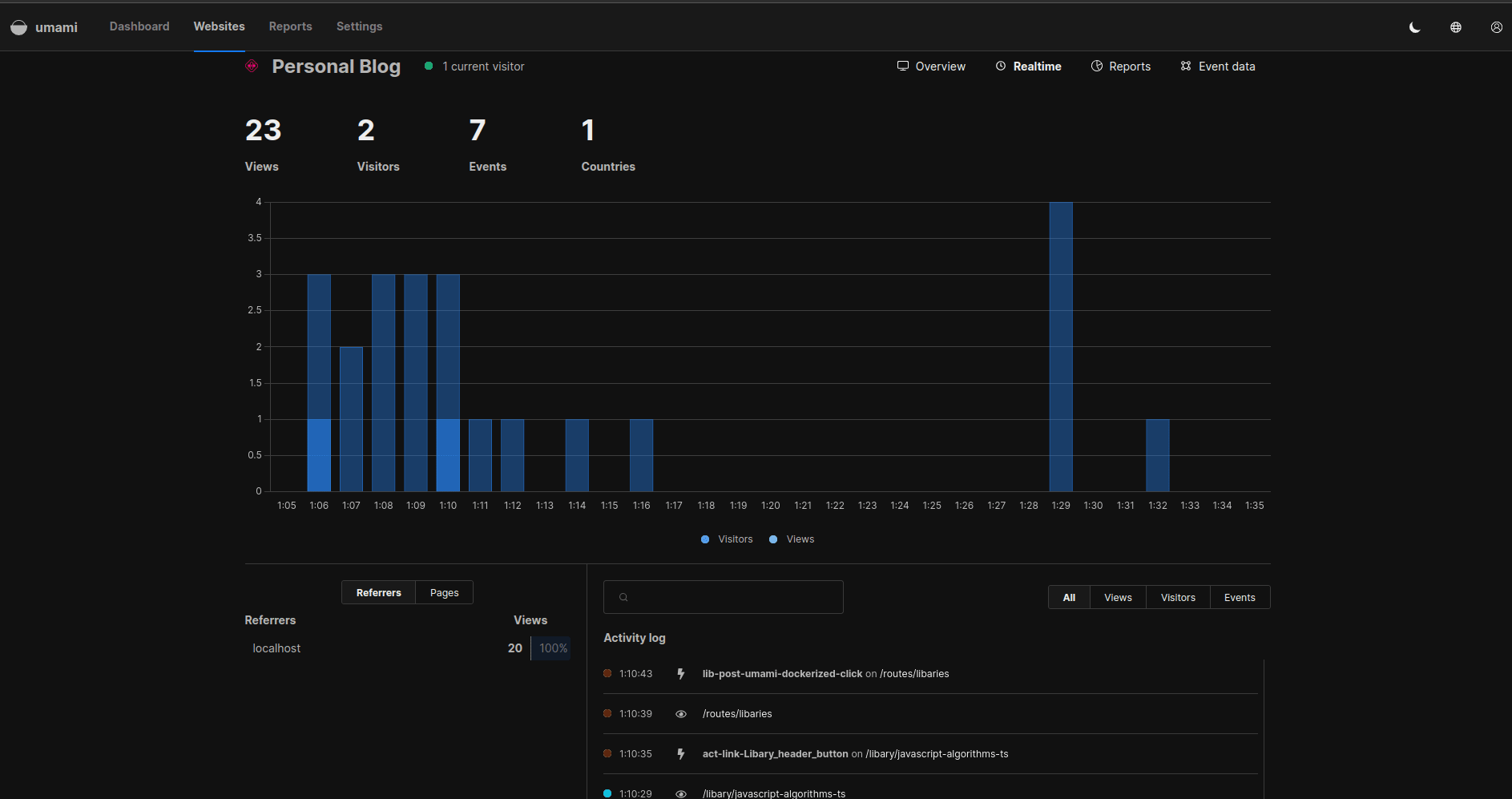 Realtime Analytics