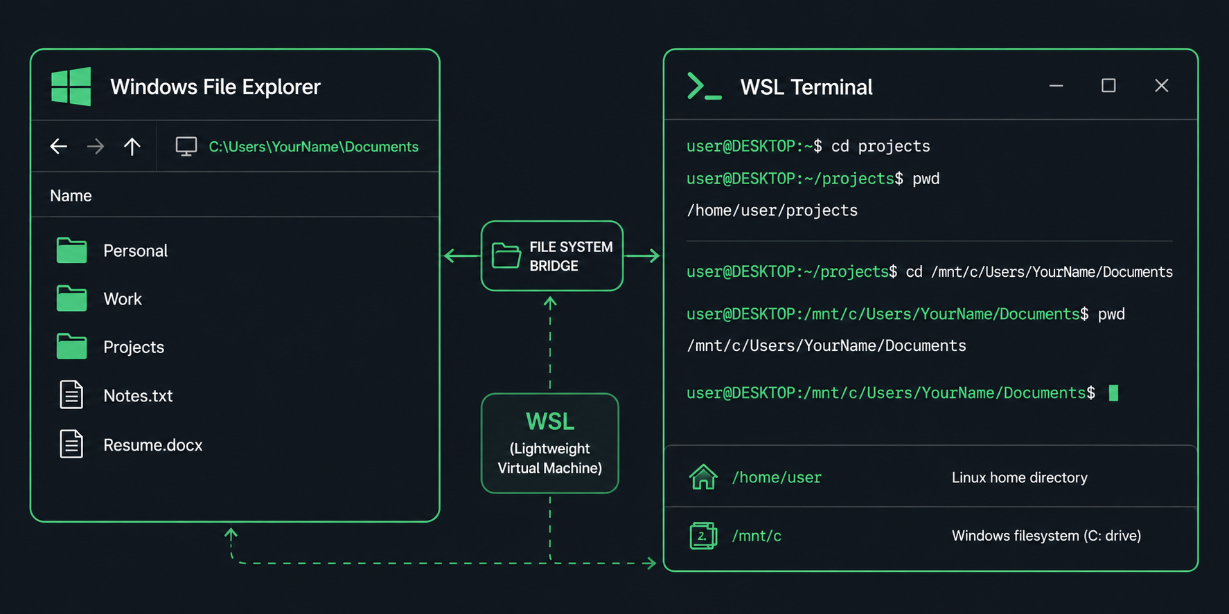 Shared file system (Generated with ChatGPT)