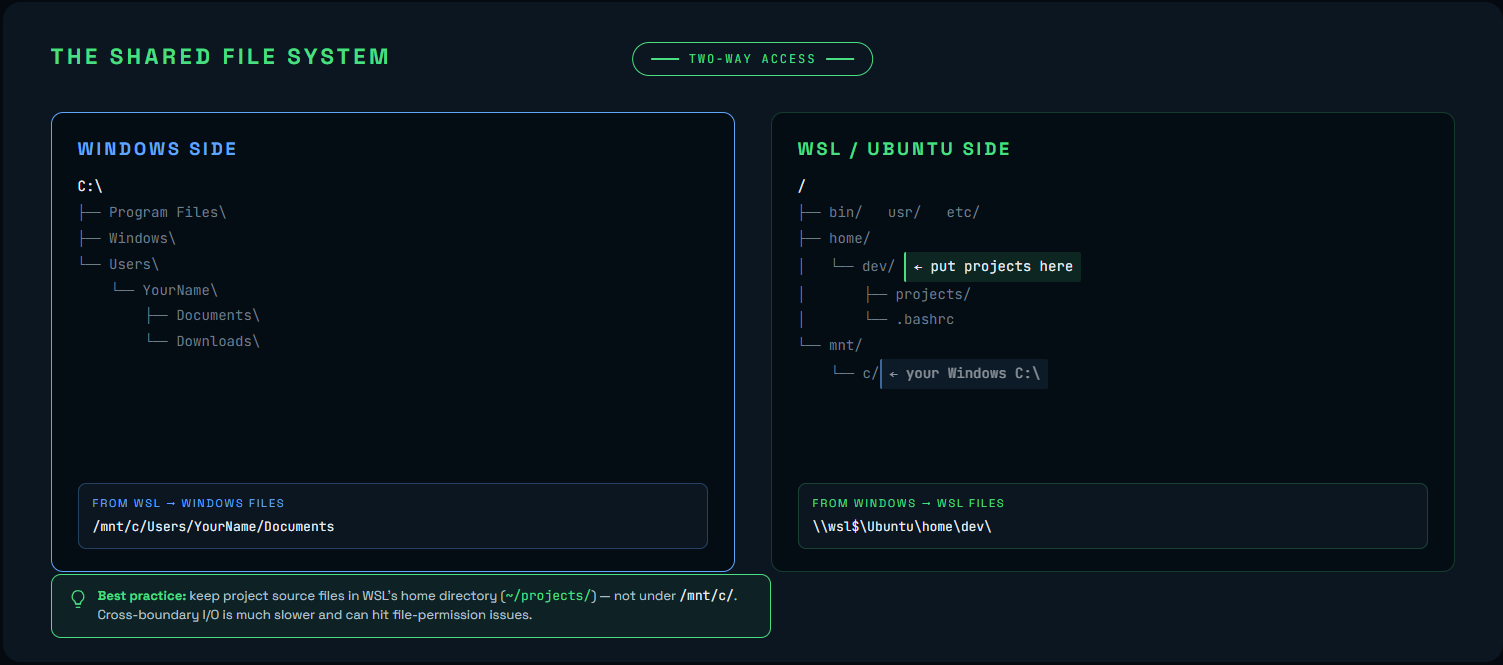 The Shared Filesystem (Generated with Claude Design)