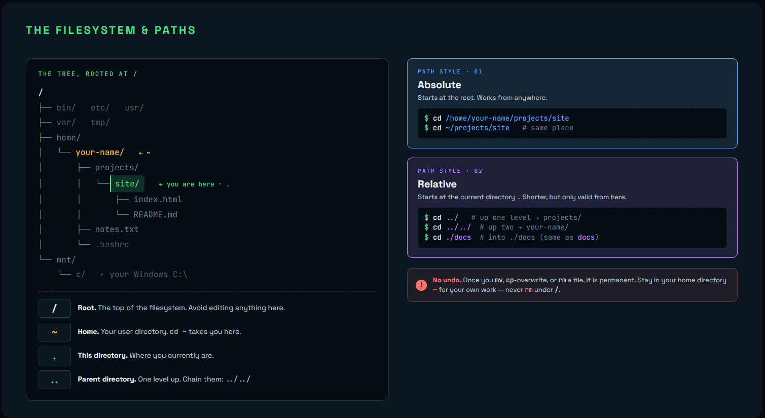 The Filesystem & Paths (Generated by Claude Design)