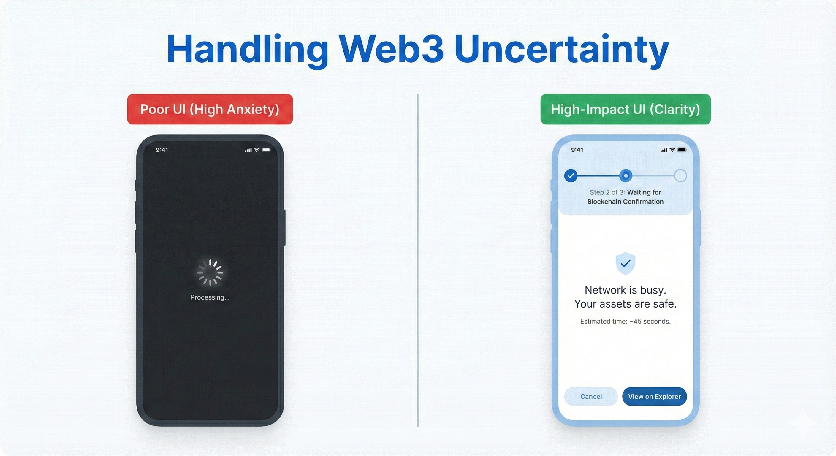 A UI comparison showing poor versus high-impact Web3 transaction states. The high-impact example uses descriptive status messages and progress bars instead of vague spinning wheels during delays to reduce user anxiety.