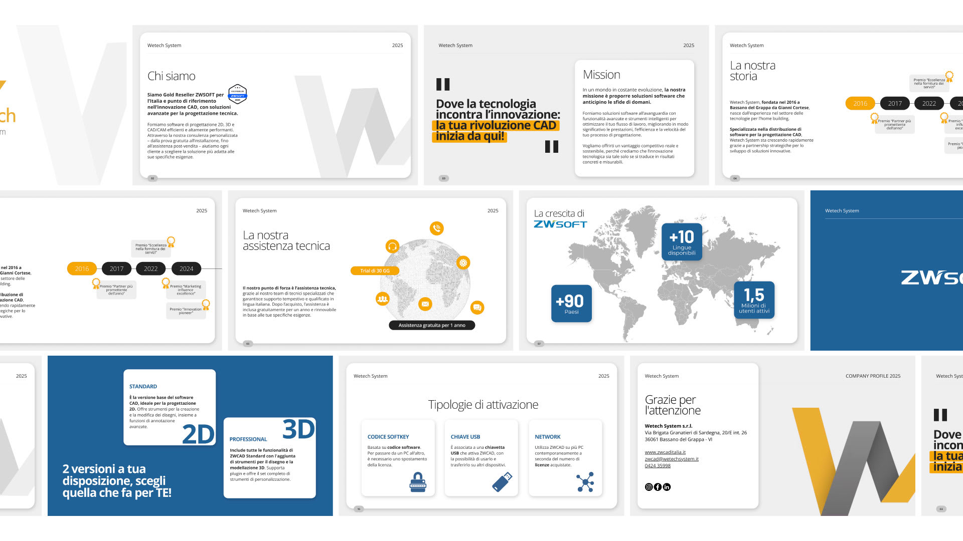 Le pagine del company profile WeTech System 2025 disposte a griglia: «Chi siamo», «Mission», «La nostra storia» con la timeline, la mappa della crescita ZWSOFT e le tipologie di attivazione delle licenze