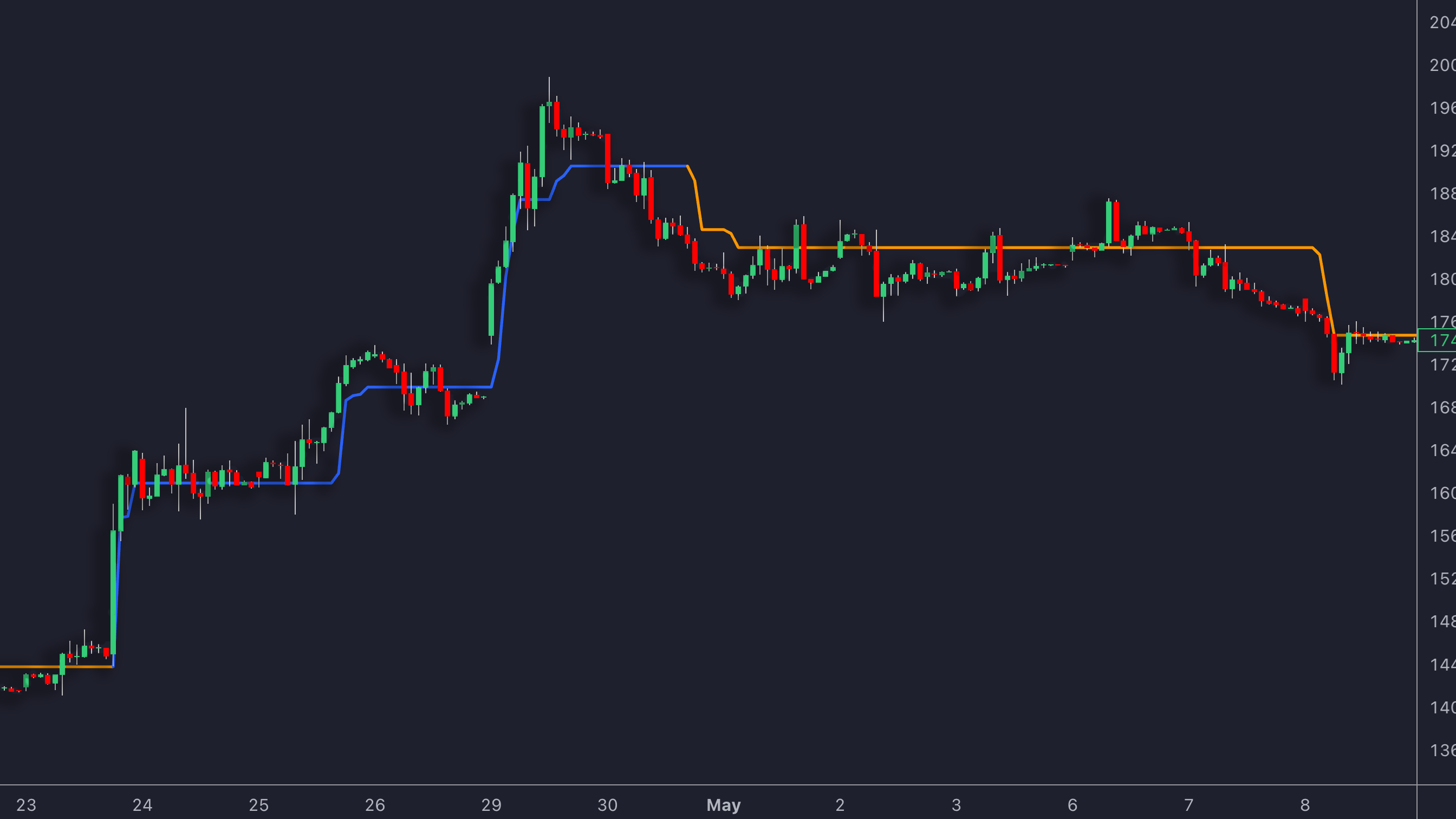 Signals & Overlays Trend Tracer preview