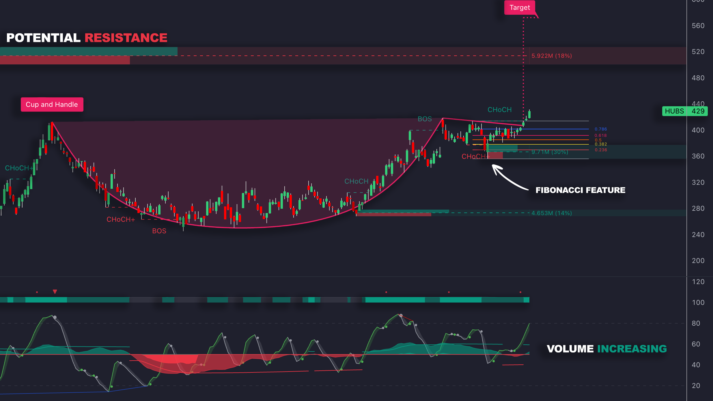 How LuxAlgo Can Help infographic
