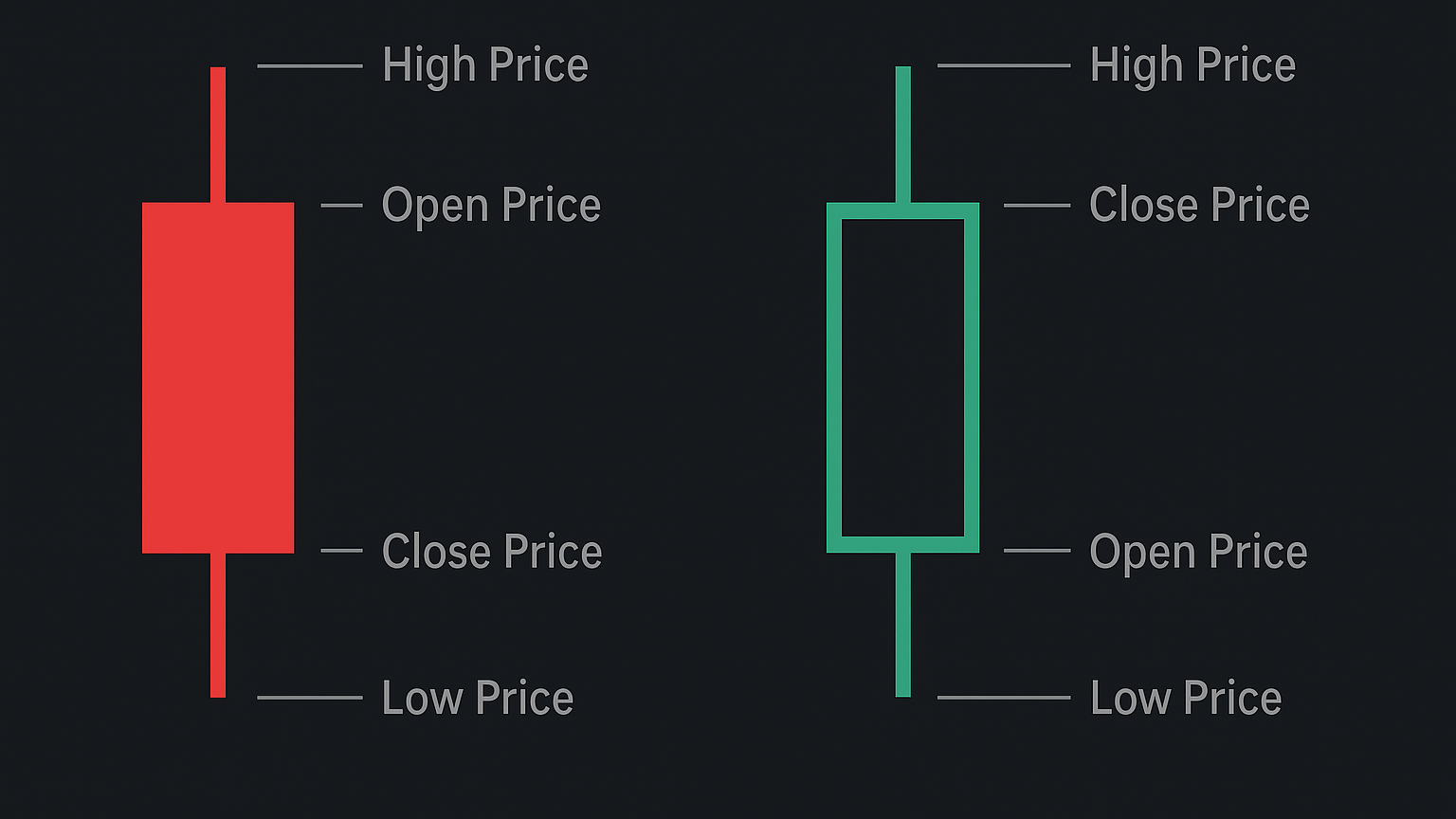 Candlestick structure diagram