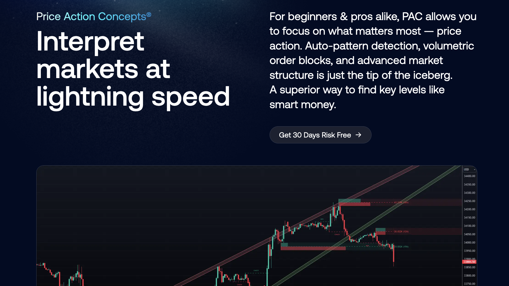 Price Action Concepts Toolkit - LuxAlgo