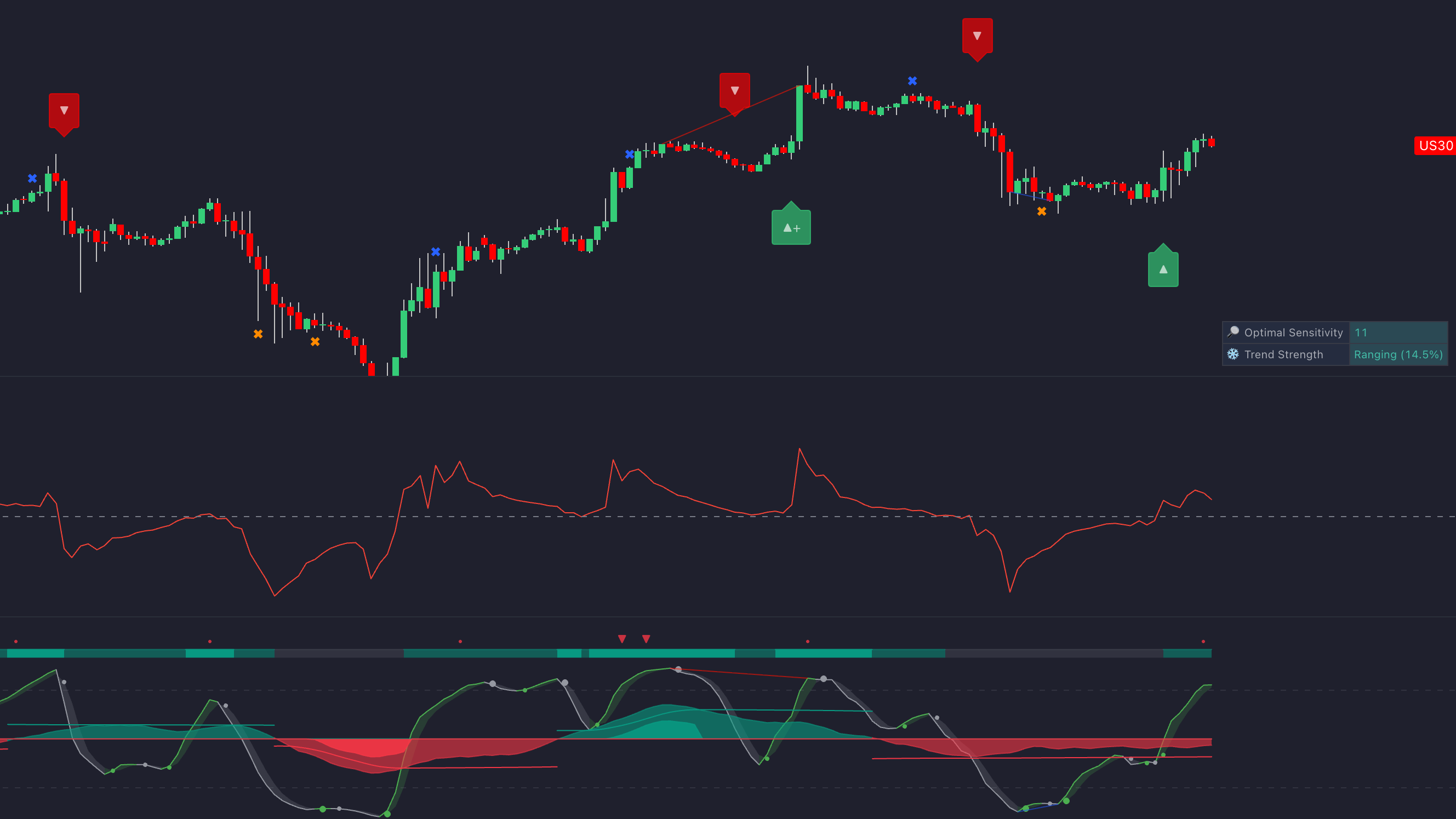 Using EFI with LuxAlgo Tools - Example chart