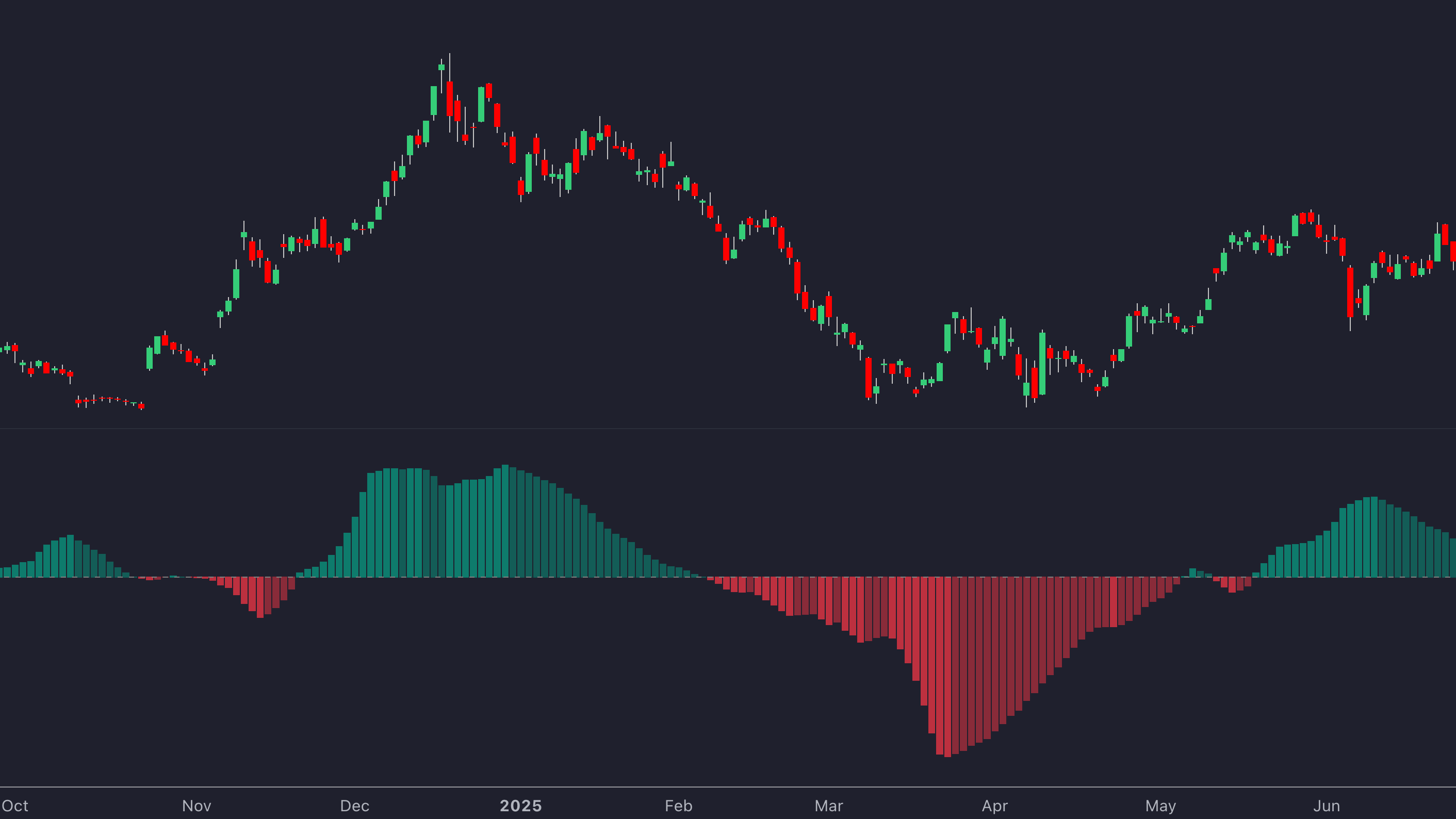 BBTrend on TradingView (example chart view)