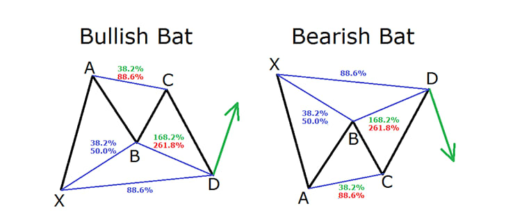 Bat Pattern