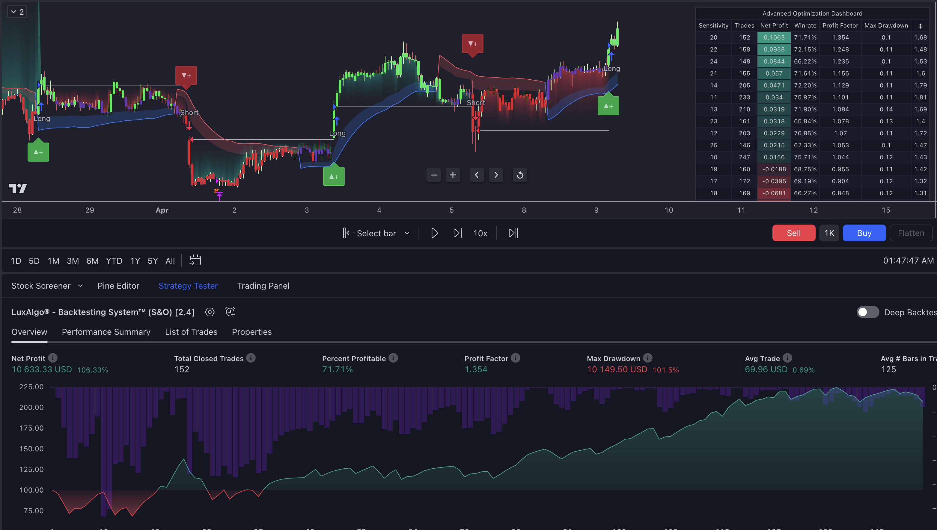 Equity Curve Backtest