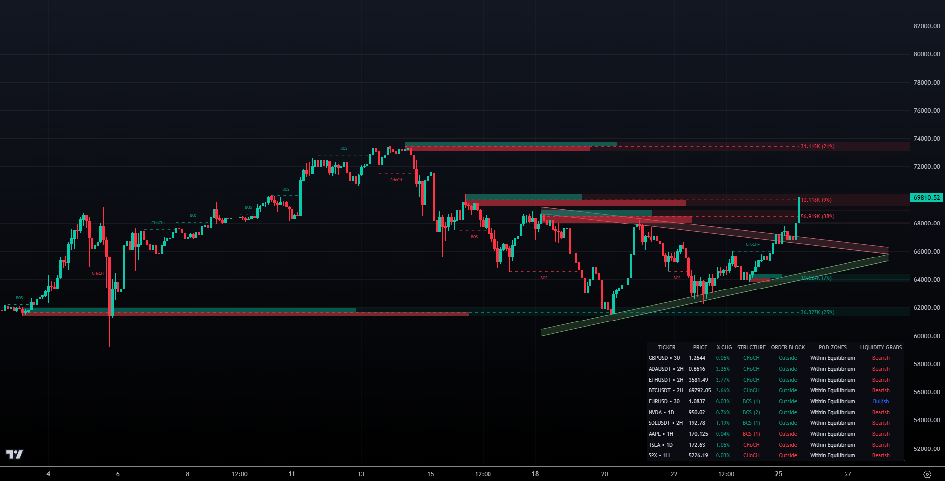 LuxAlgo Price Action Concepts Toolkit Pattern Detection
