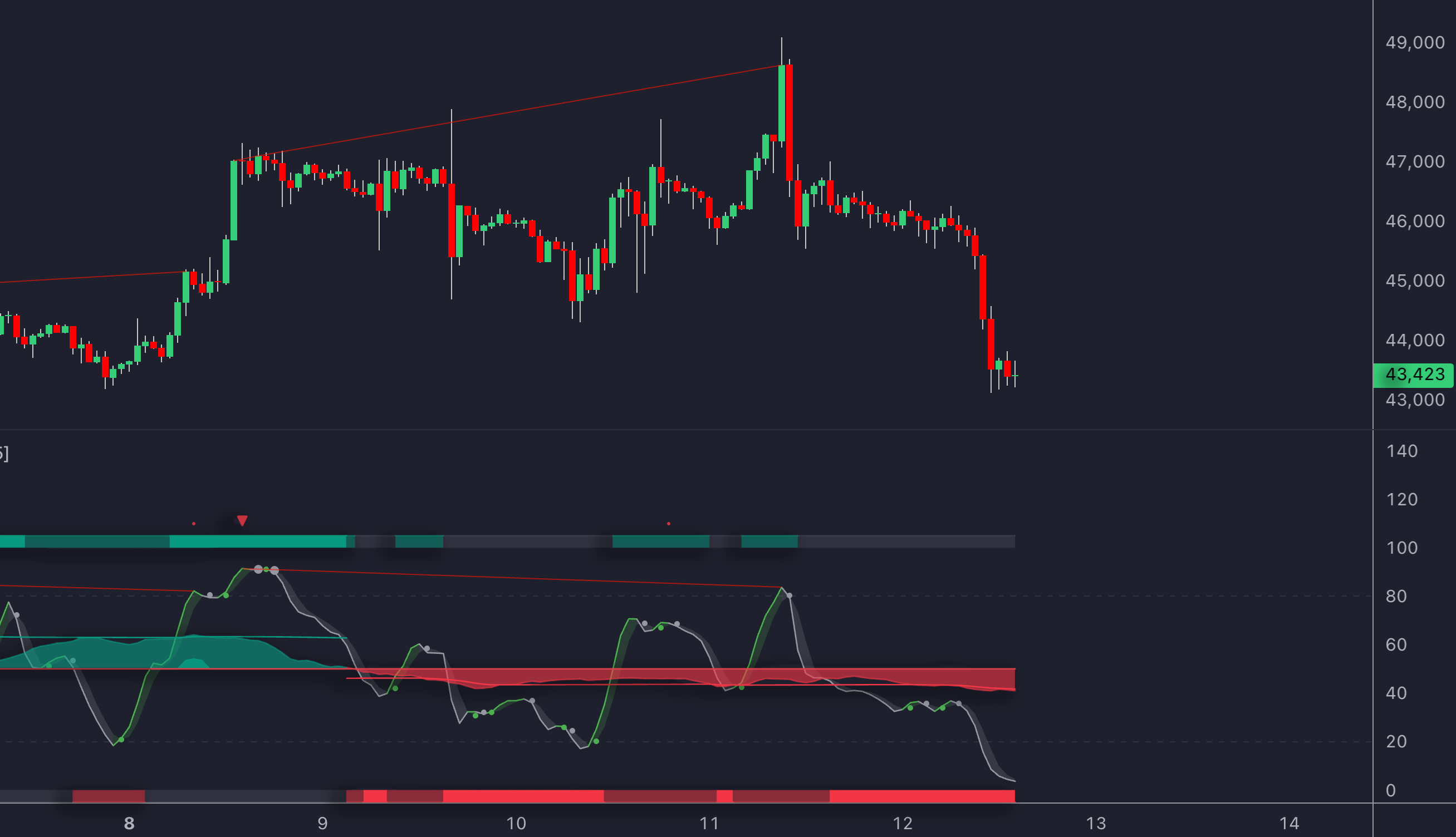 LuxAlgo