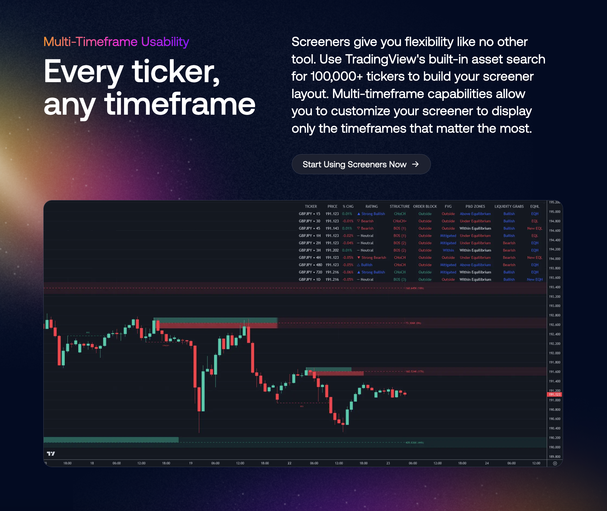 LuxAlgo Screener