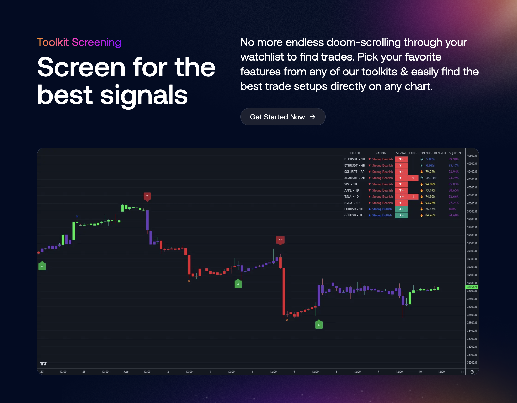 LuxAlgo Screeners