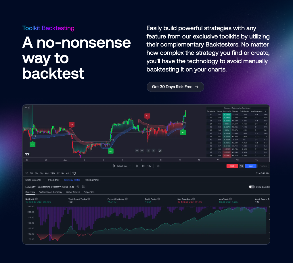 Backtester Overview