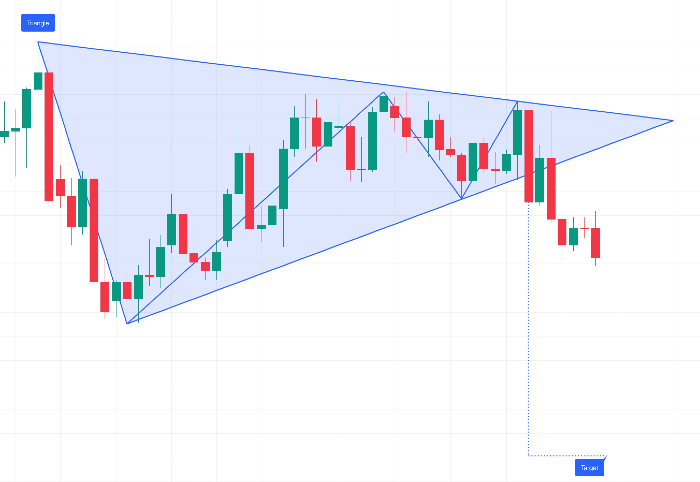 Symmetrical Triangle