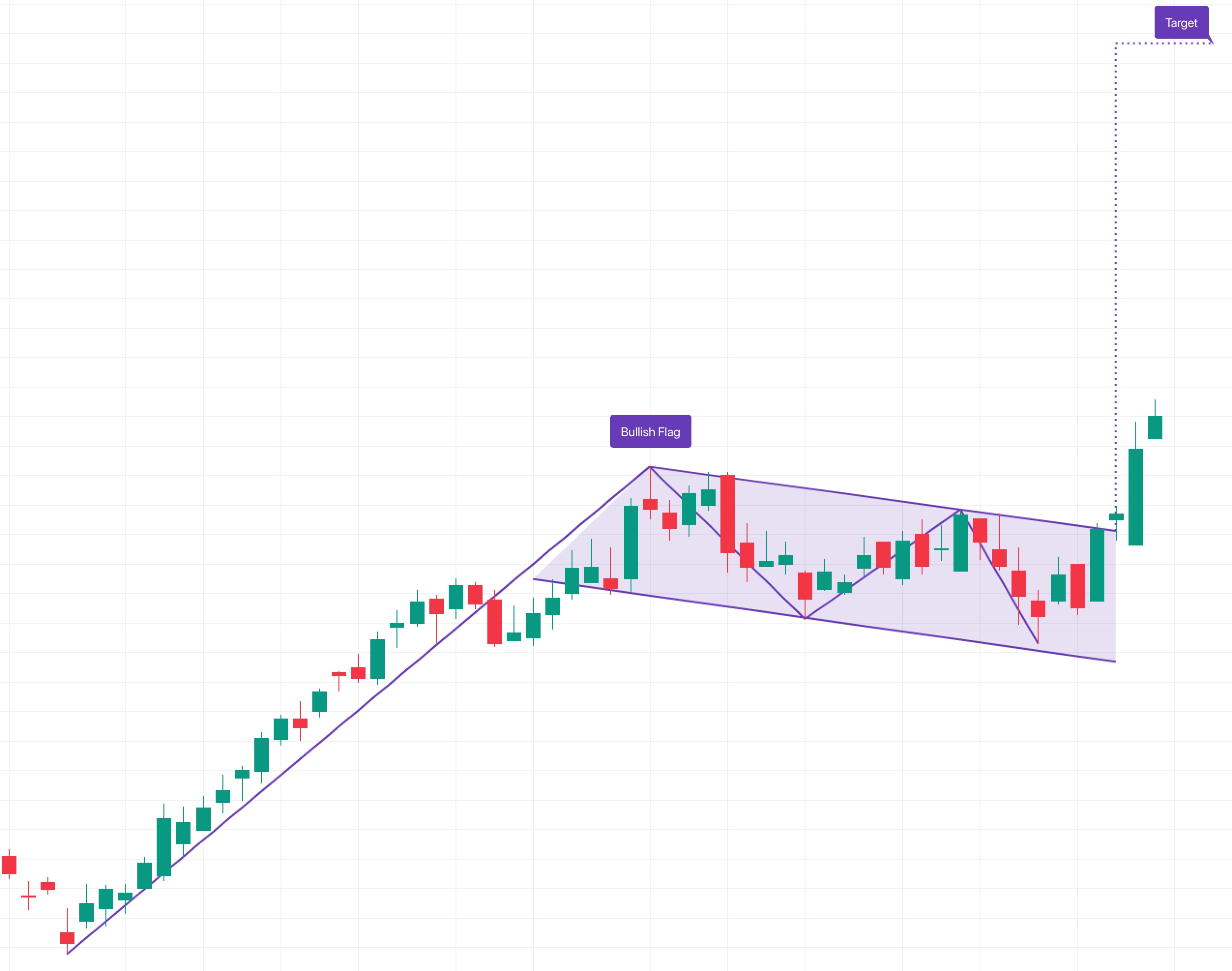 Bull Flags