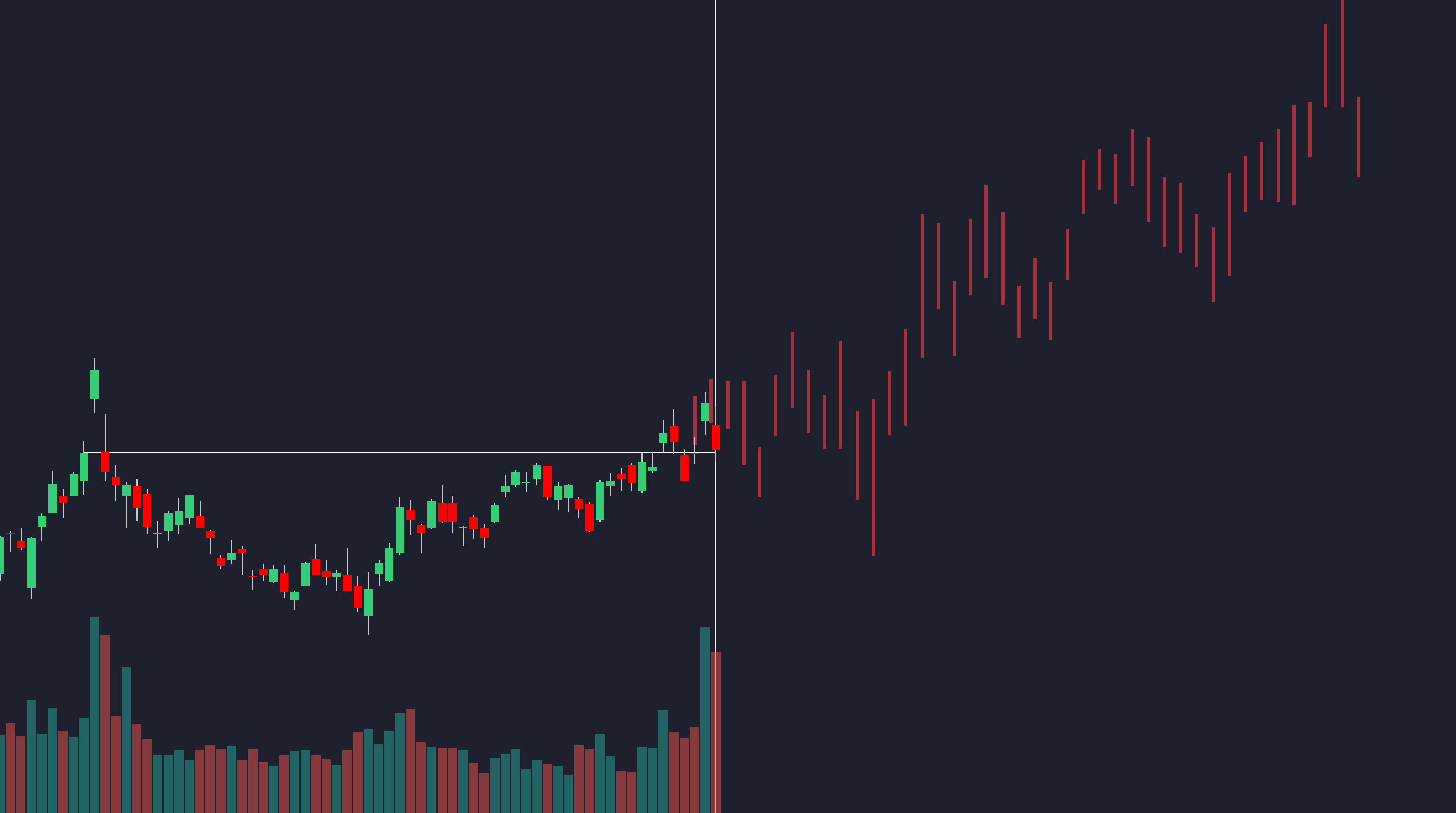 Breakout Trading Volume Analysis