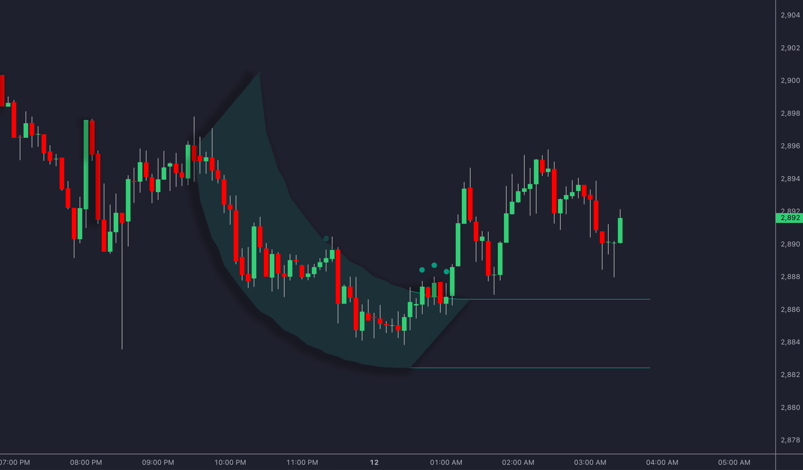 Half Cup Pattern