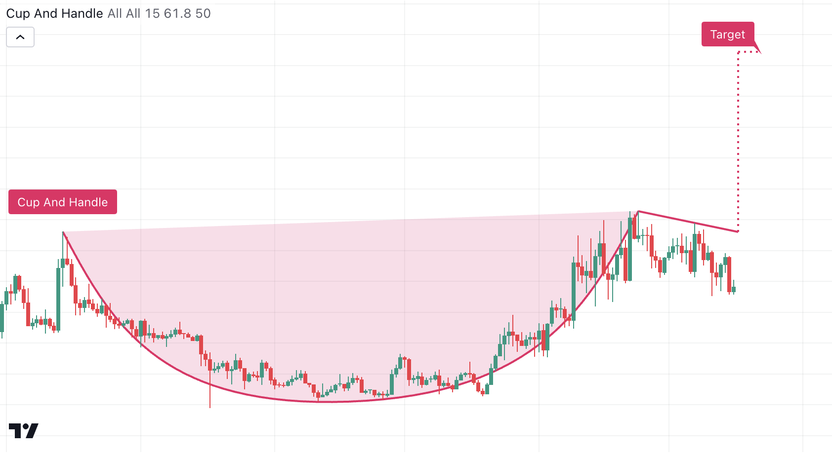 Regular Cup and Handle Pattern Illustration