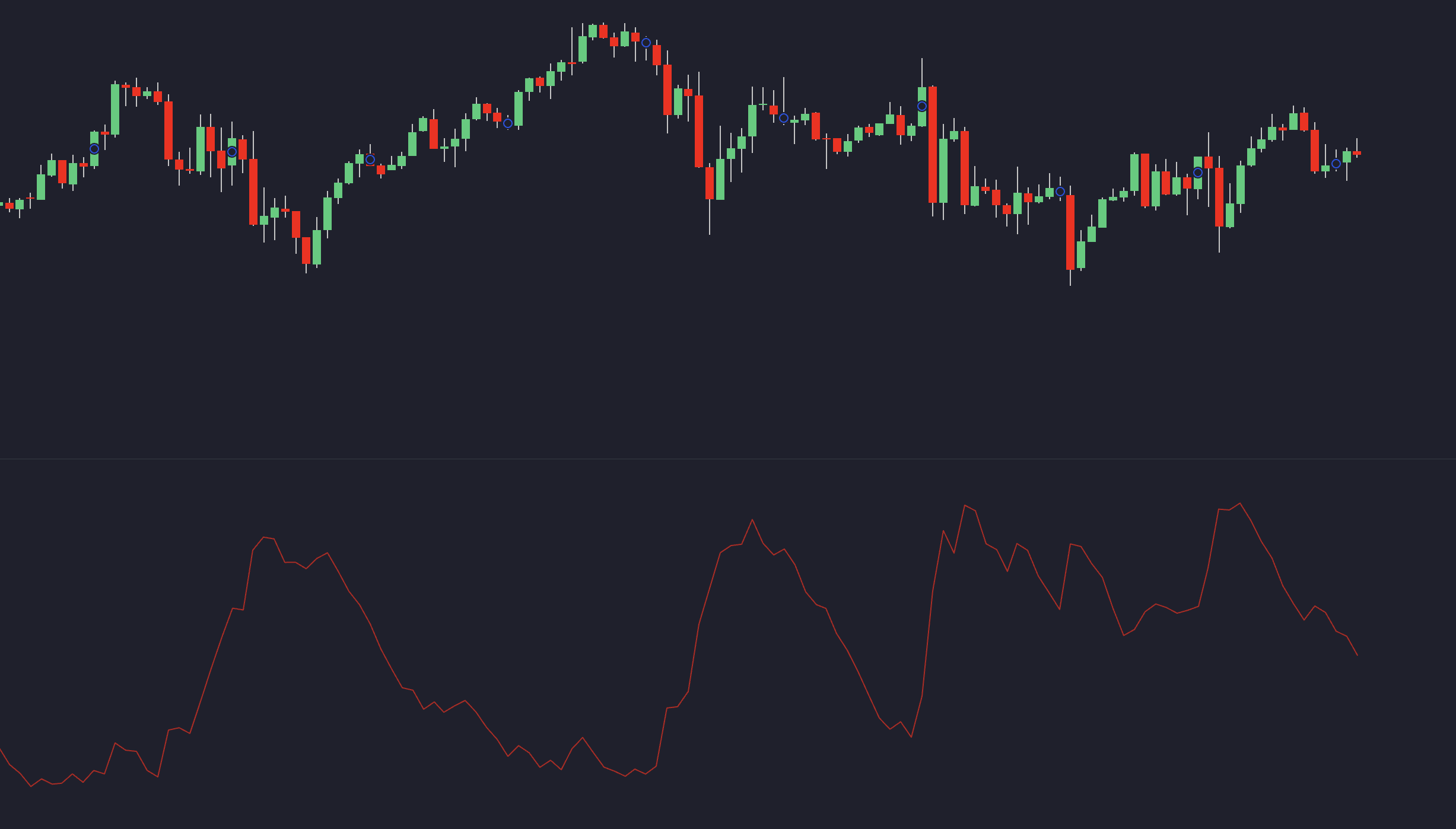 ATR Indicator