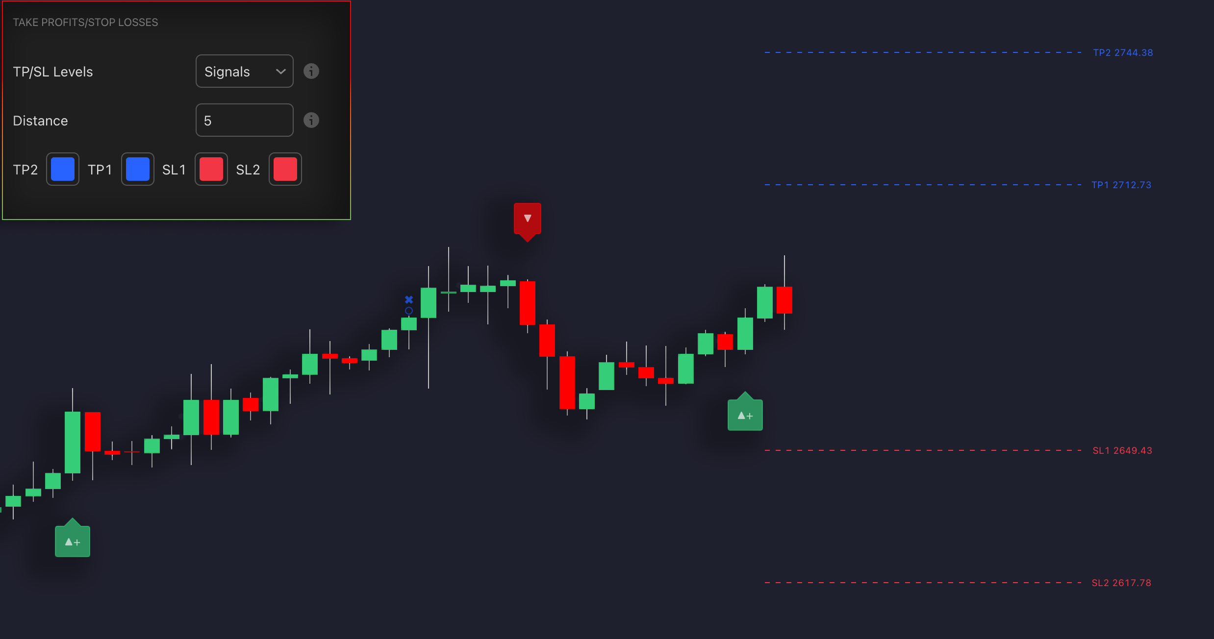 Signals & Overlays Toolkit
