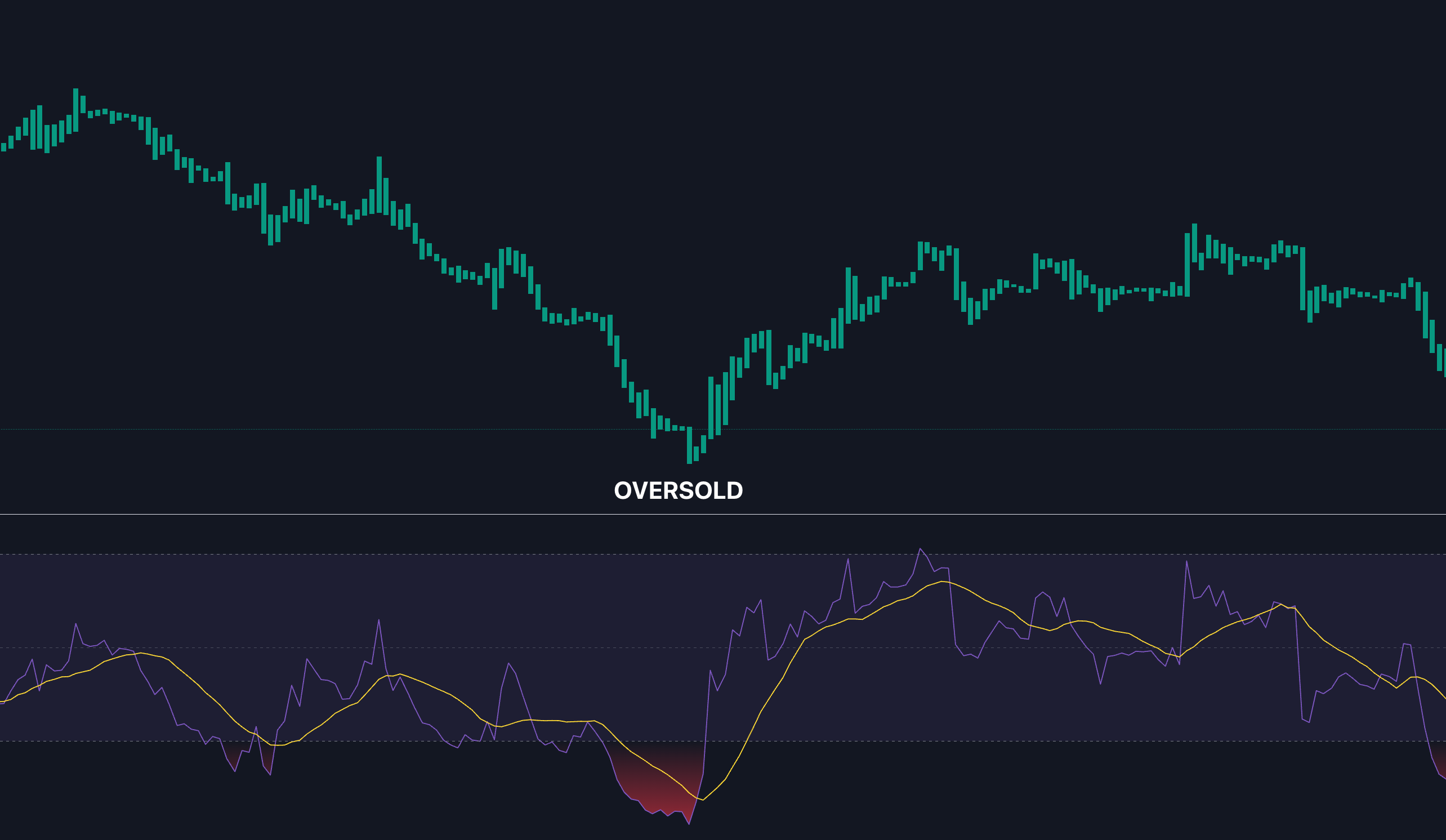 RSI Visualization