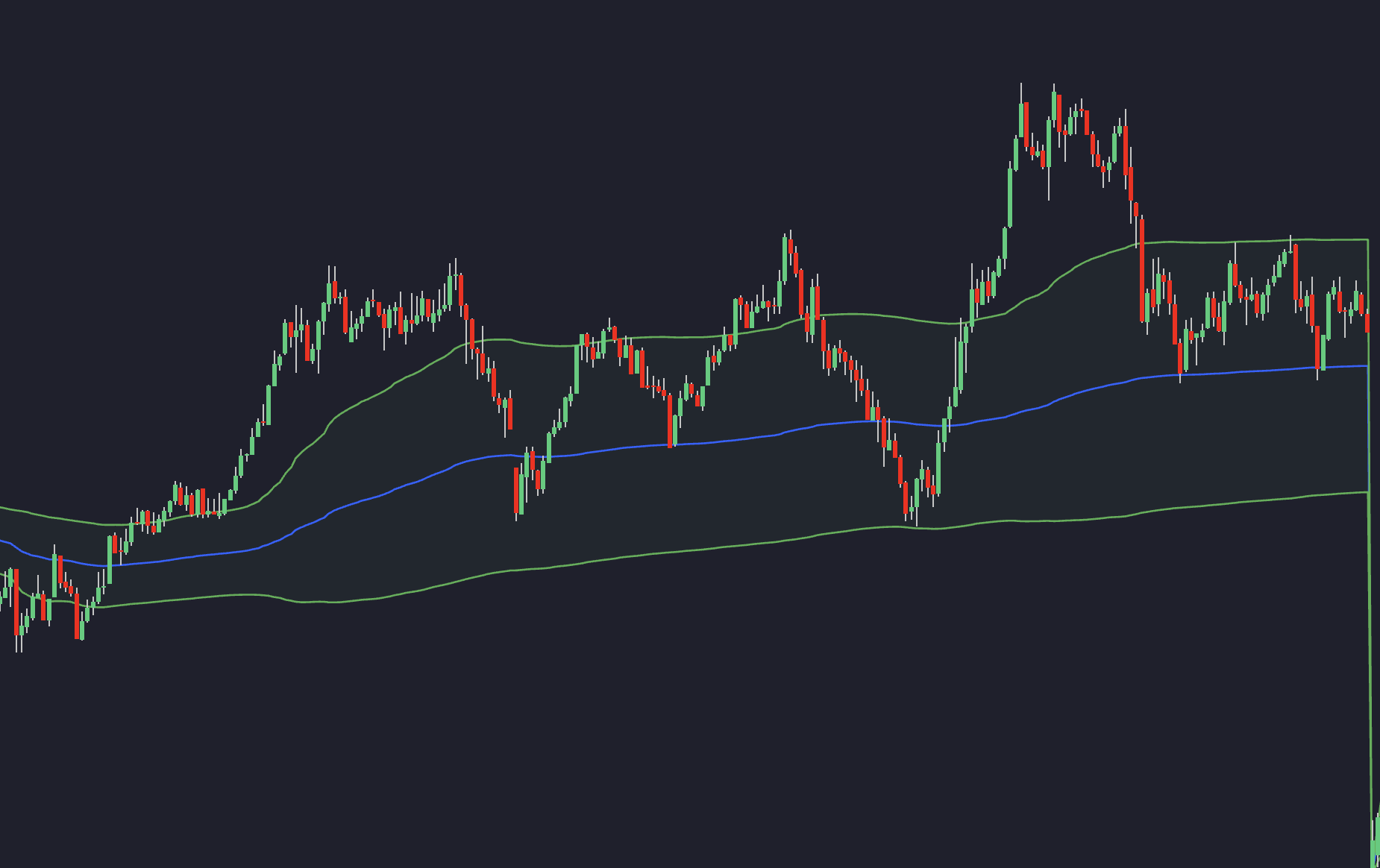 Volume-Weighted Average Price