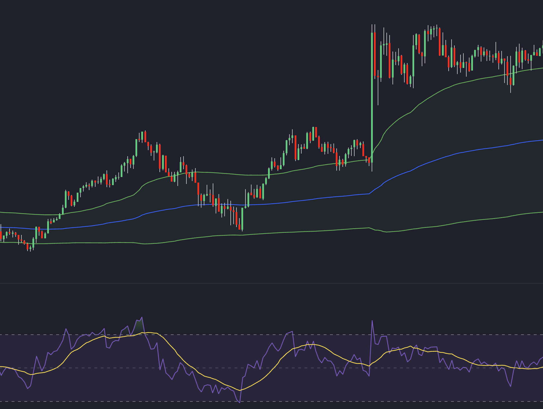 VWAP and RSI Illustration