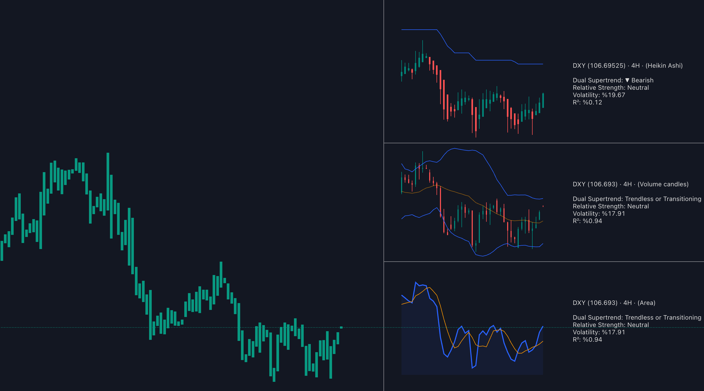 Multi-Chart Widget Indicator