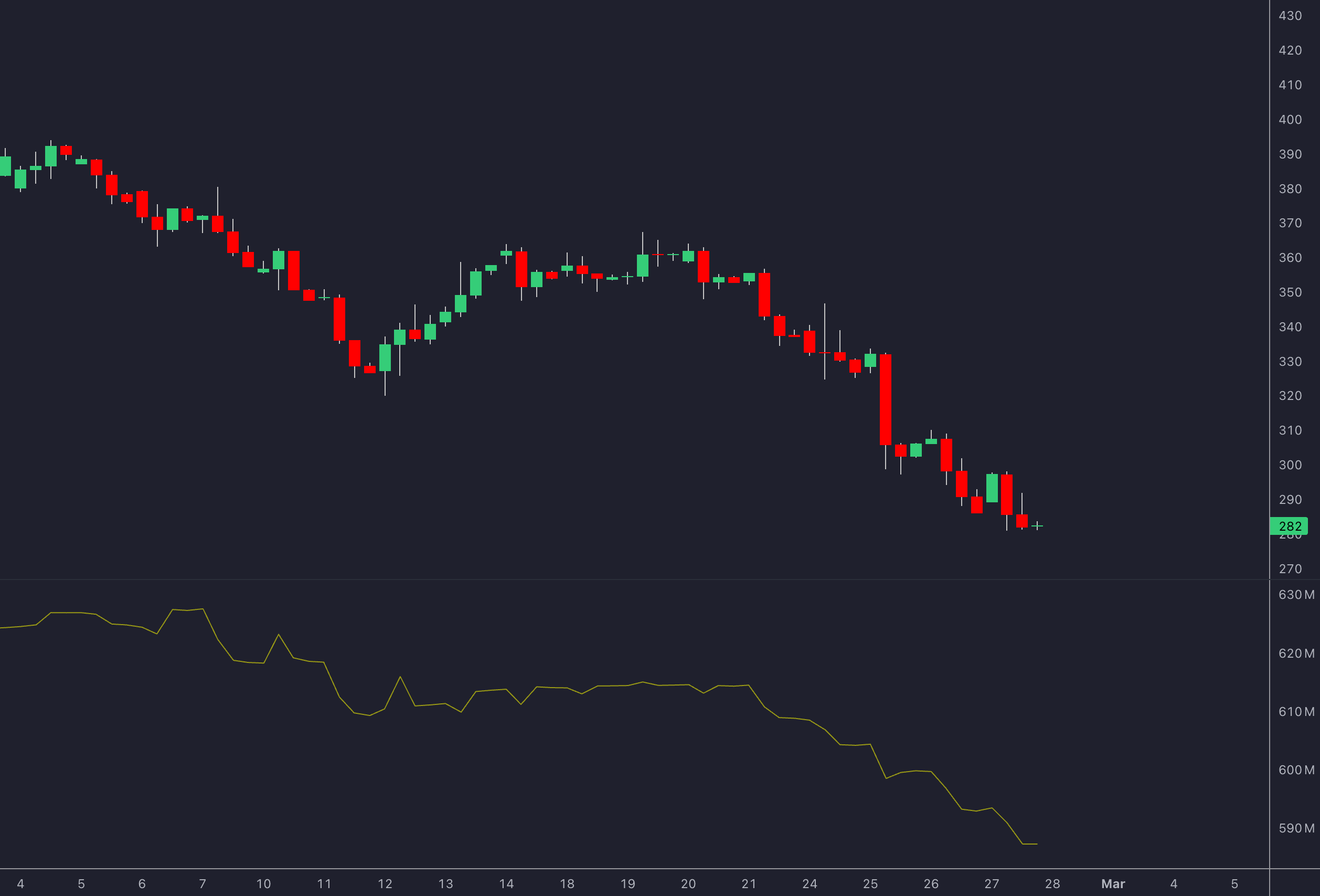 Accumulation/Distribution Line