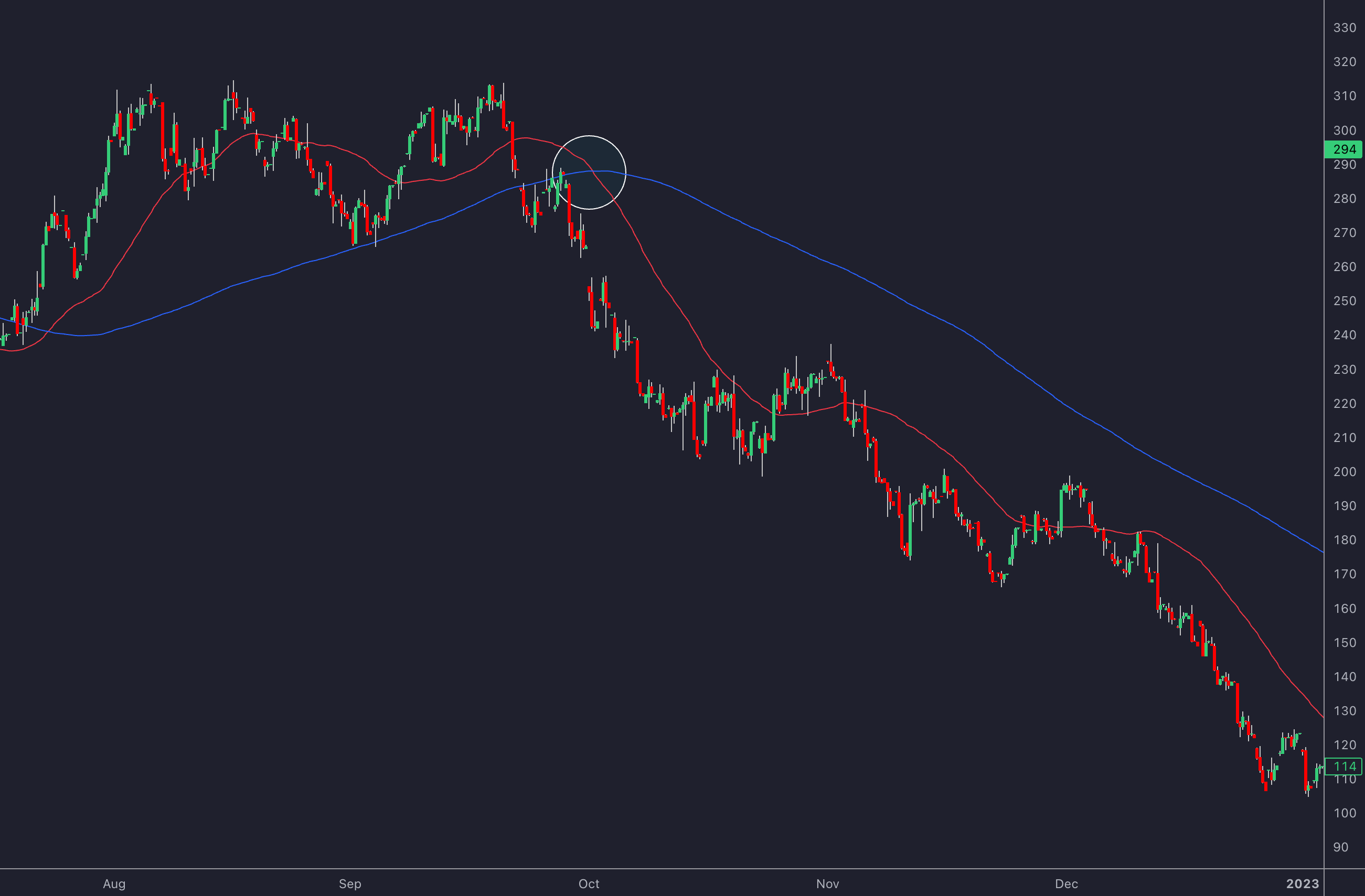 Death Cross Illustration