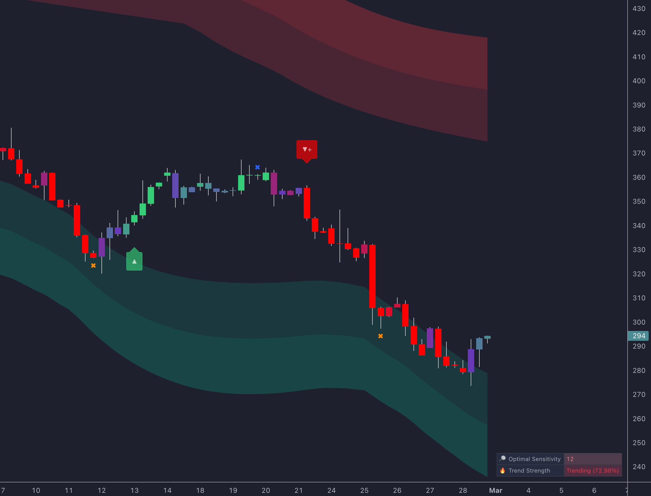 Signals & Overlays Toolkit - Scalper Preset