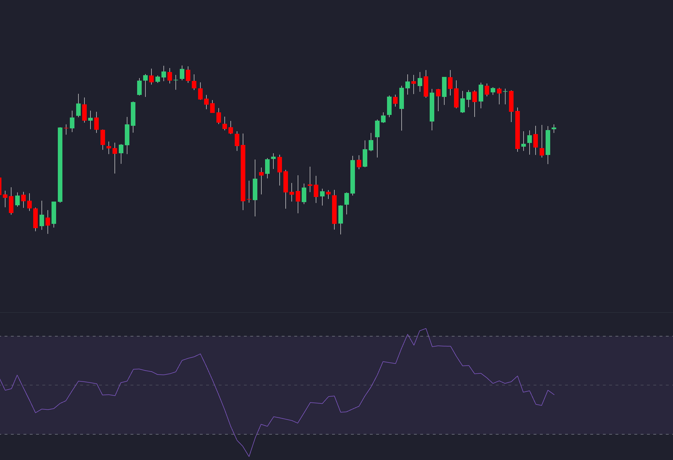 Money Flow Index