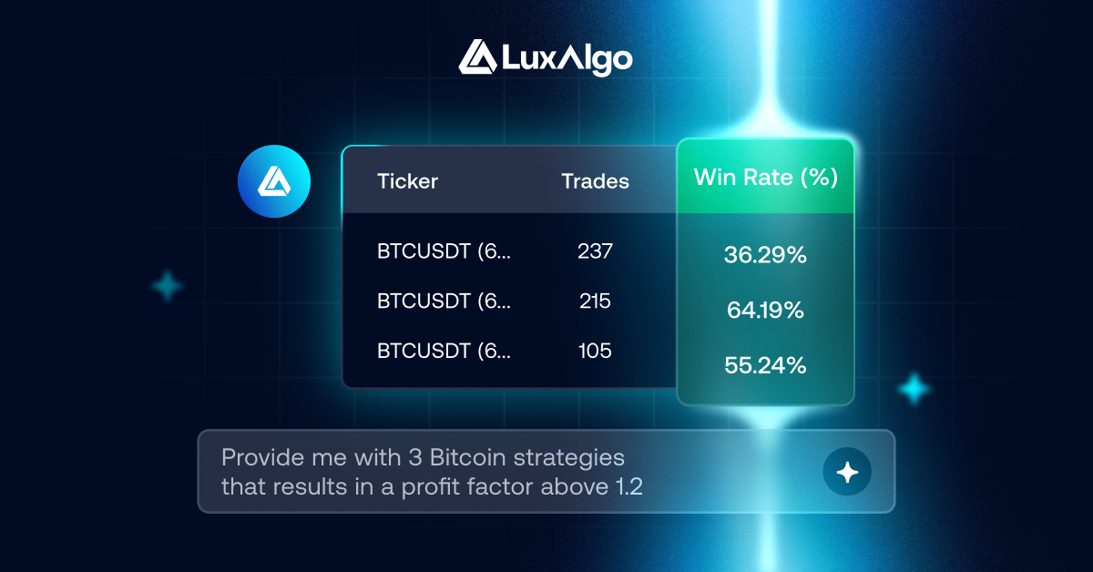 LuxAlgo AI Backtesting Assistant