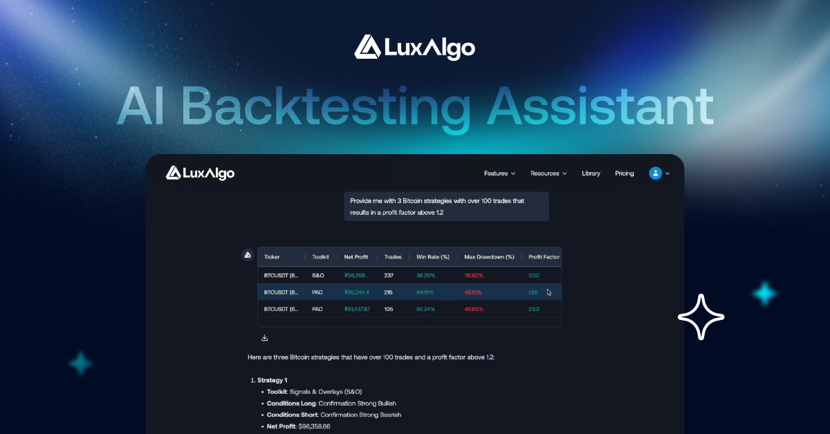 LuxAlgo AI Backtesting