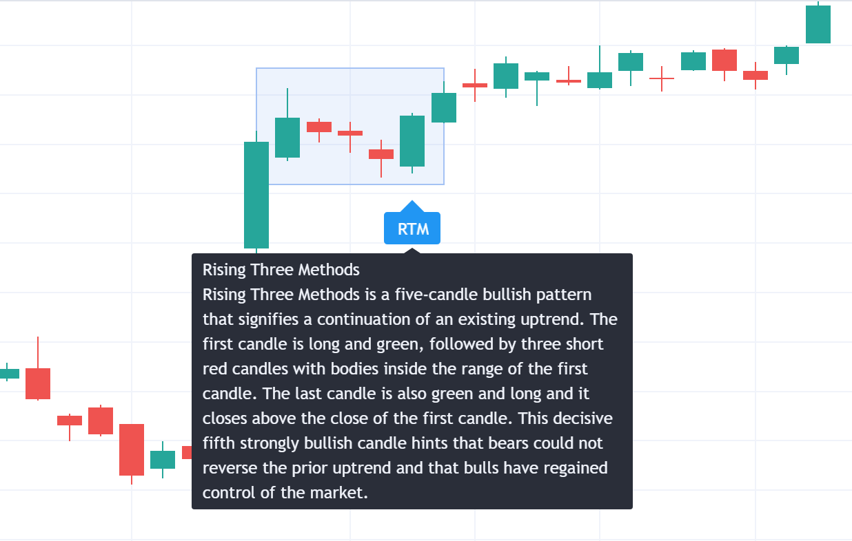 Rising Three Methods Pattern