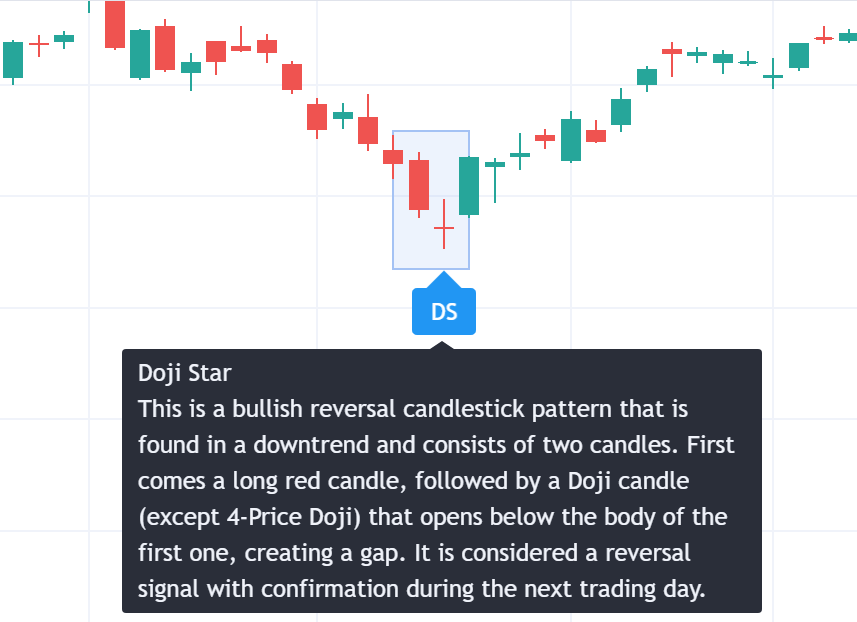 Doji Star Continuation Pattern