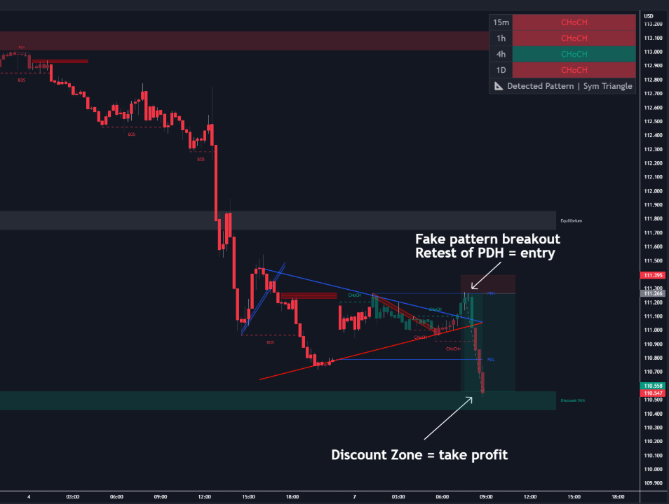 LuxAlgo Trading Features