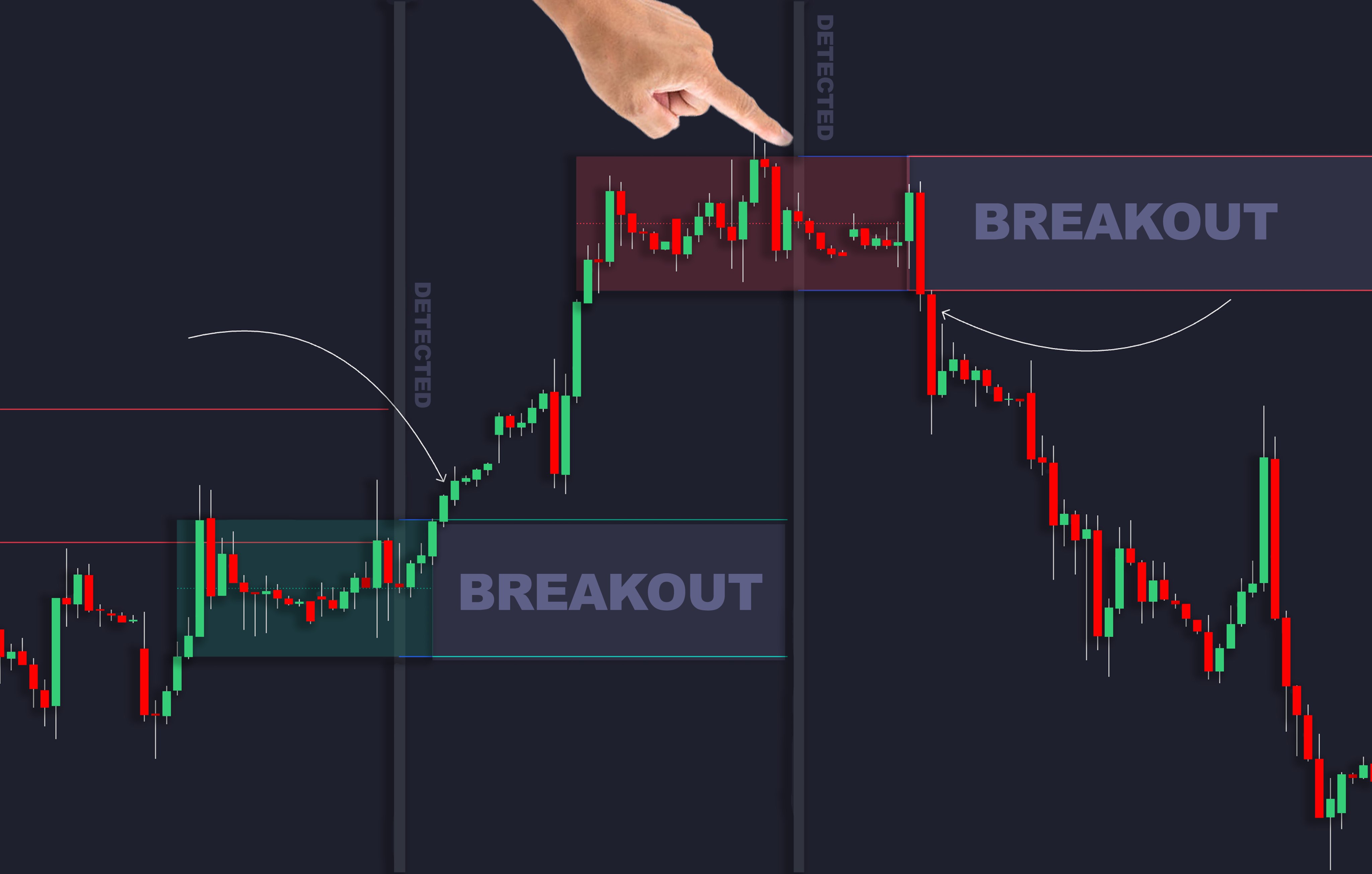 LuxAlgo Range Detector Indicator
