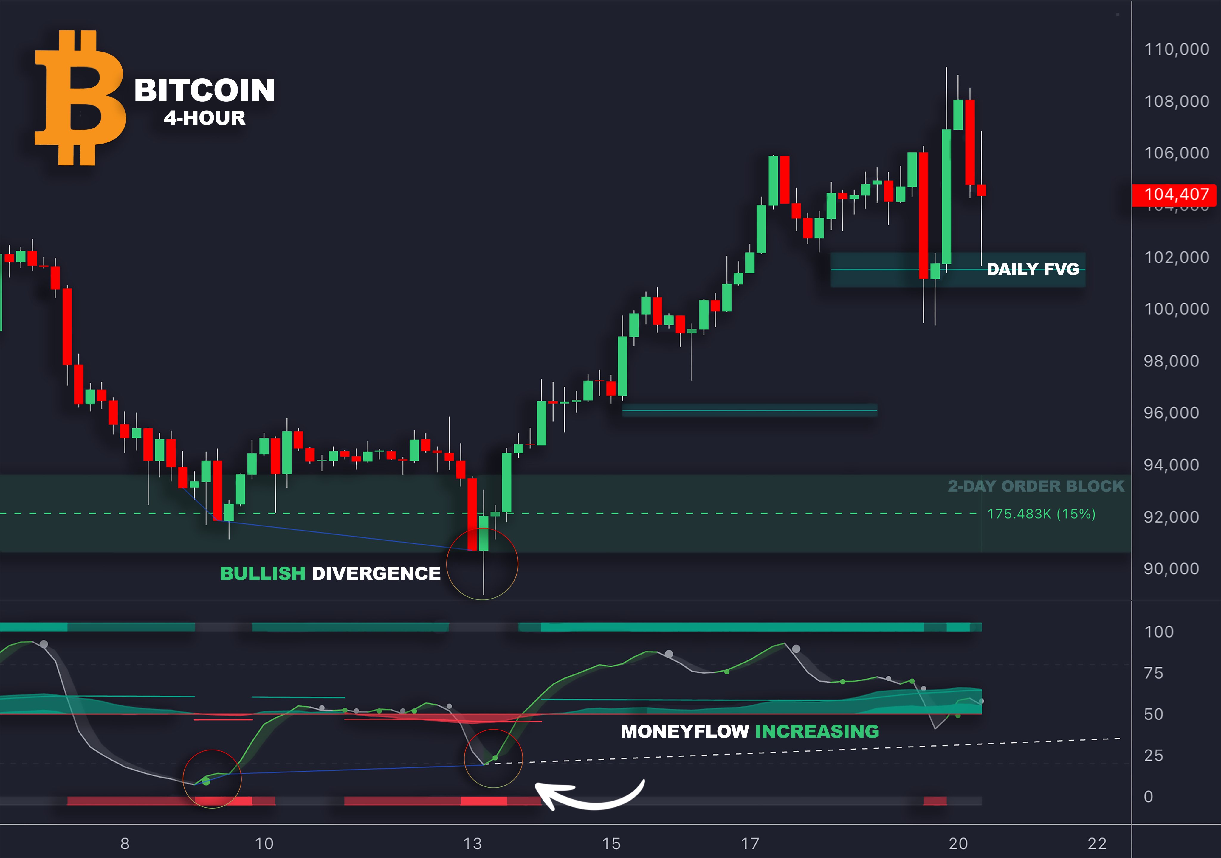 LuxAlgo Divergence Tools