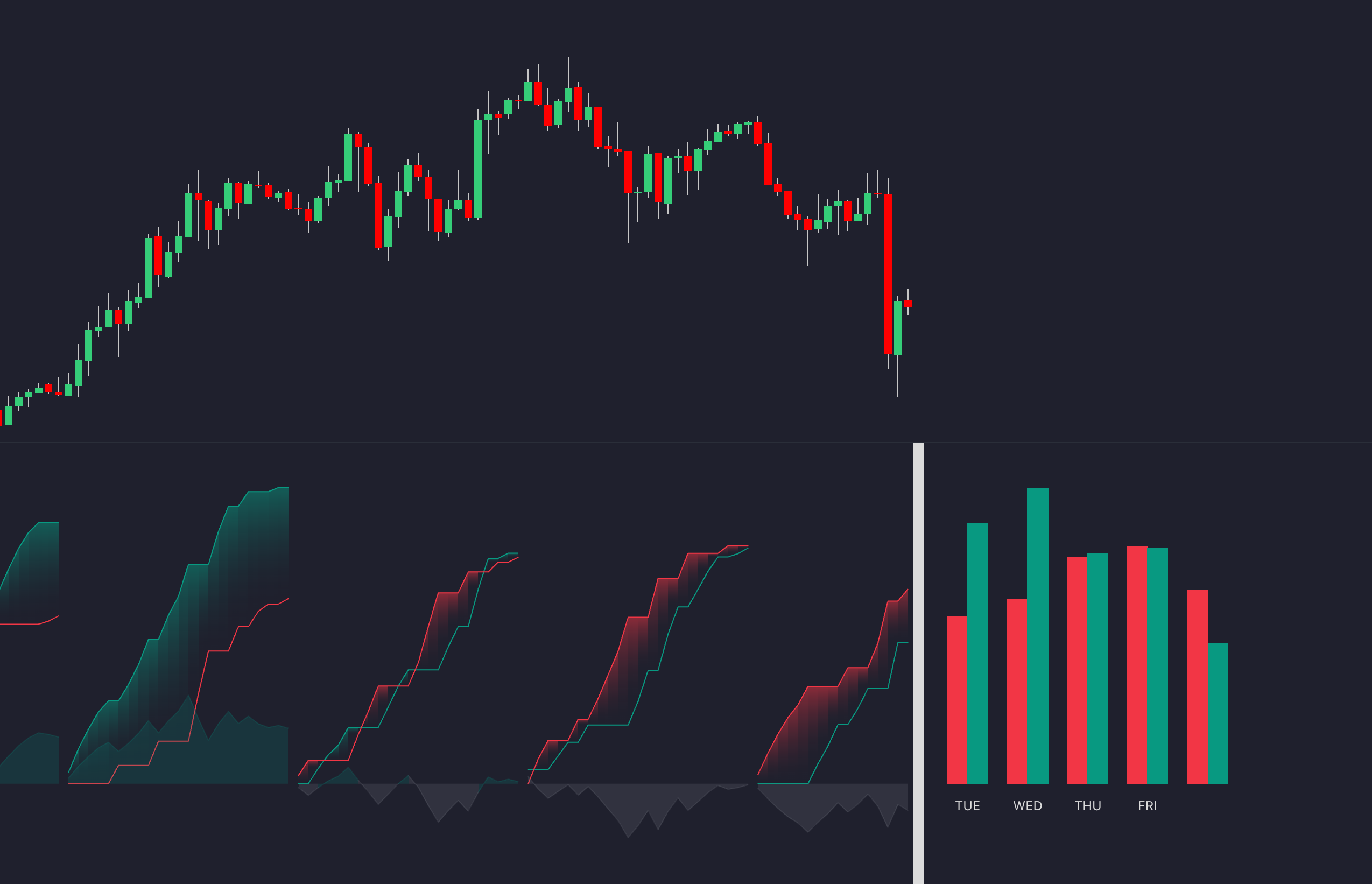 LuxAlgo Periodic Activity Tracker Indicator