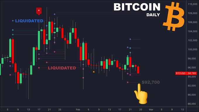 LuxAlgo Liquidation Levels